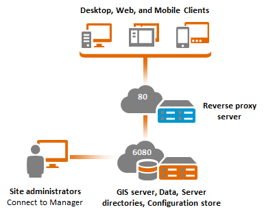 Detail Situs Proxy Server Nomer 43