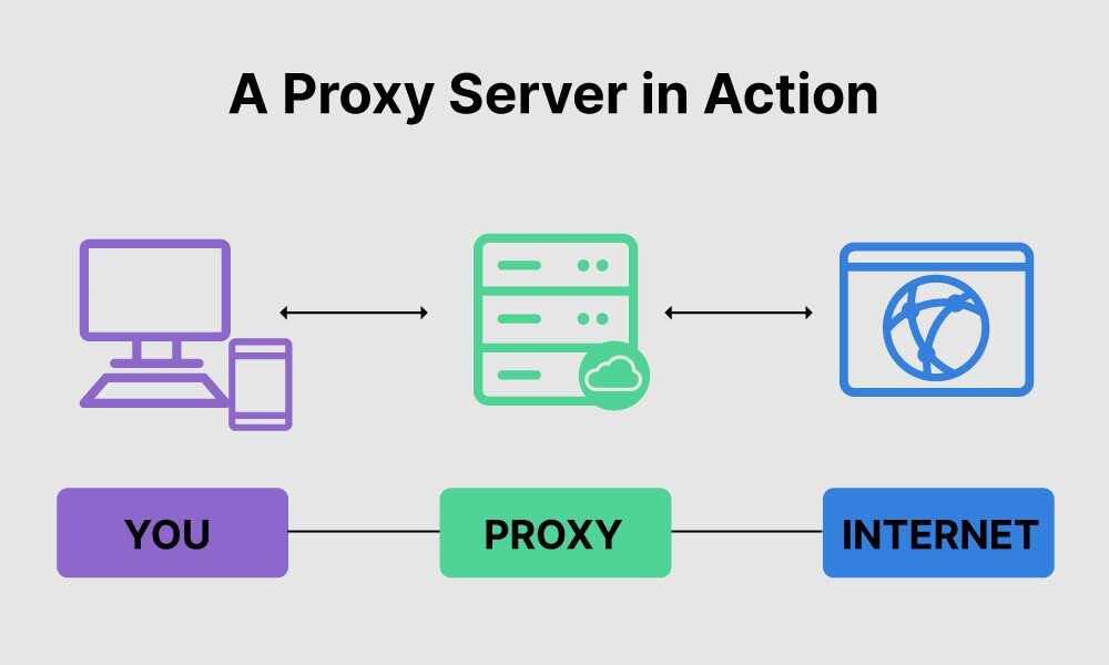 Detail Situs Proxy Server Nomer 7