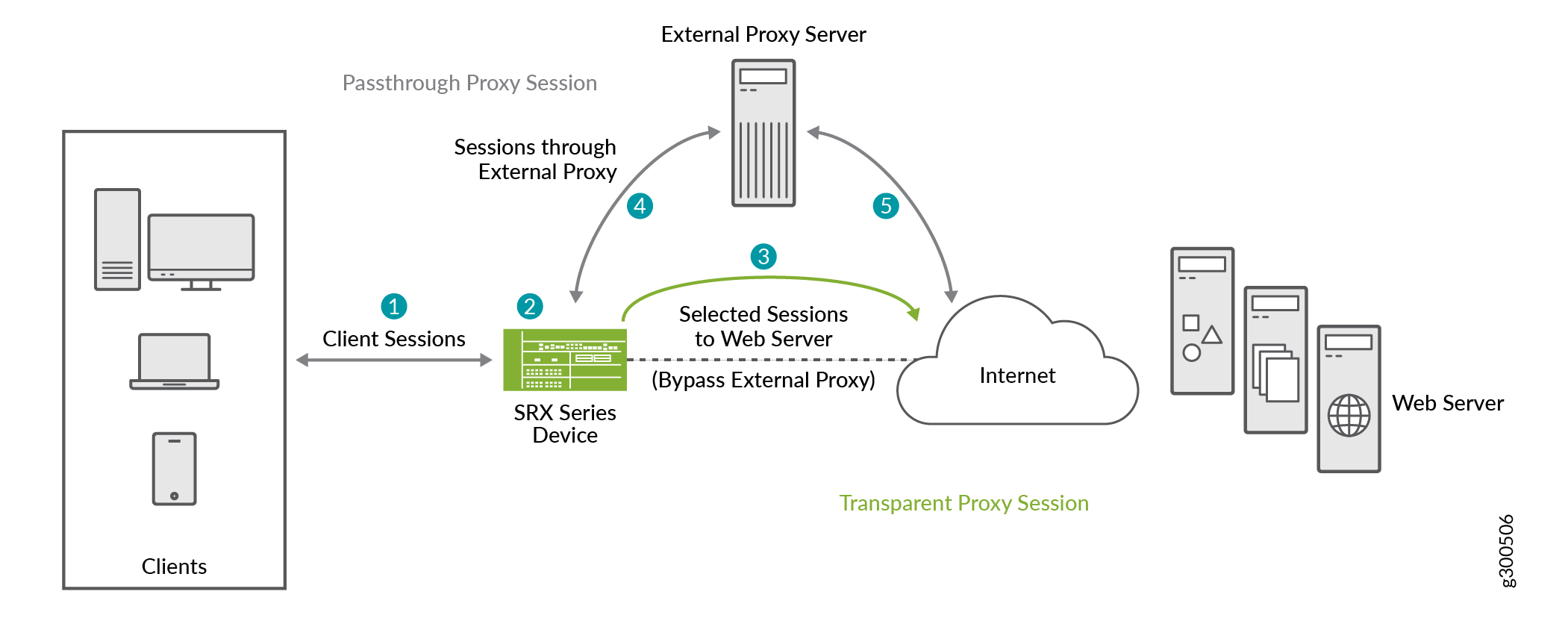 Detail Situs Proxy Server Nomer 8