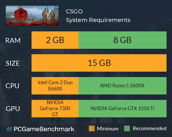 Detail Size Csgo Nomer 35