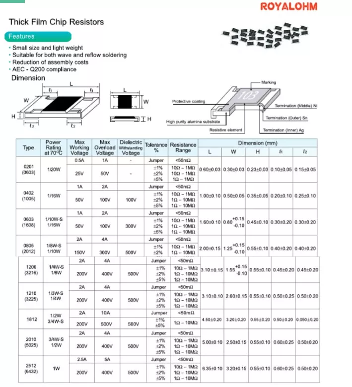 Detail Size Gambar Ic Nomer 36