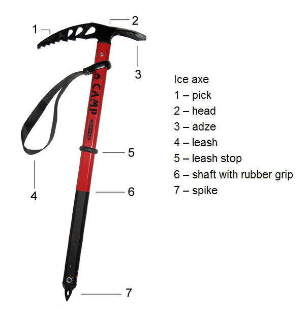 Detail Sizing Ice Axe Nomer 6
