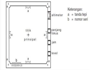 Detail Skala Foto Udara Nomer 51