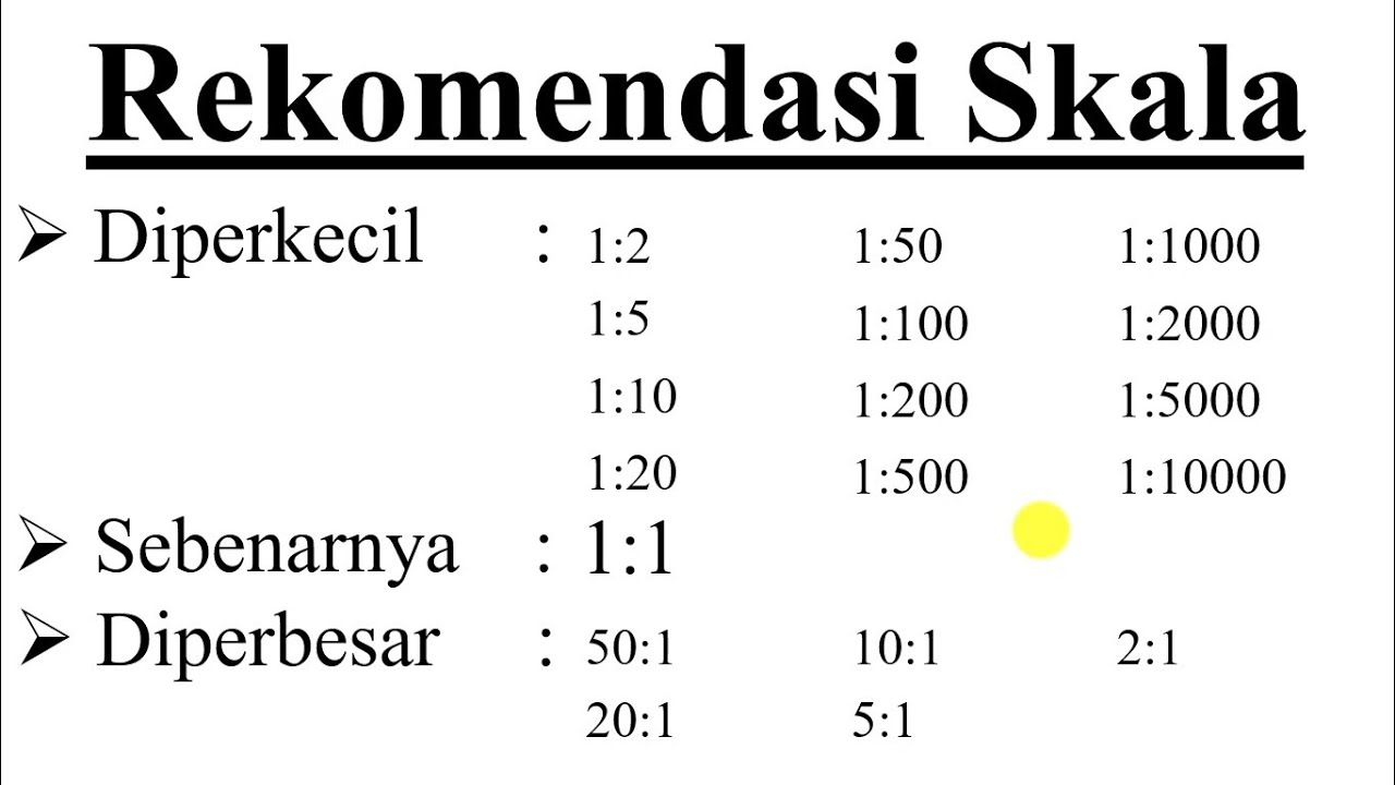 Skala Gambar Teknik - KibrisPDR