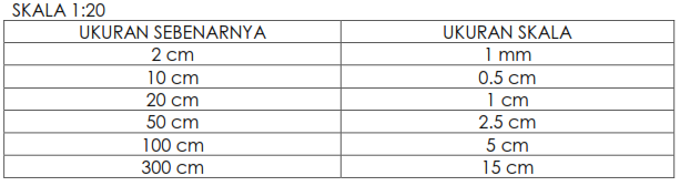 Detail Skala Gambar Teknik Nomer 37