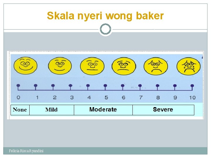 Detail Skala Nyeri Wong Baker Nomer 37