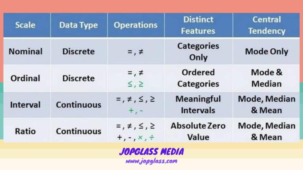 Detail Skala Ordinal Contoh Nomer 21