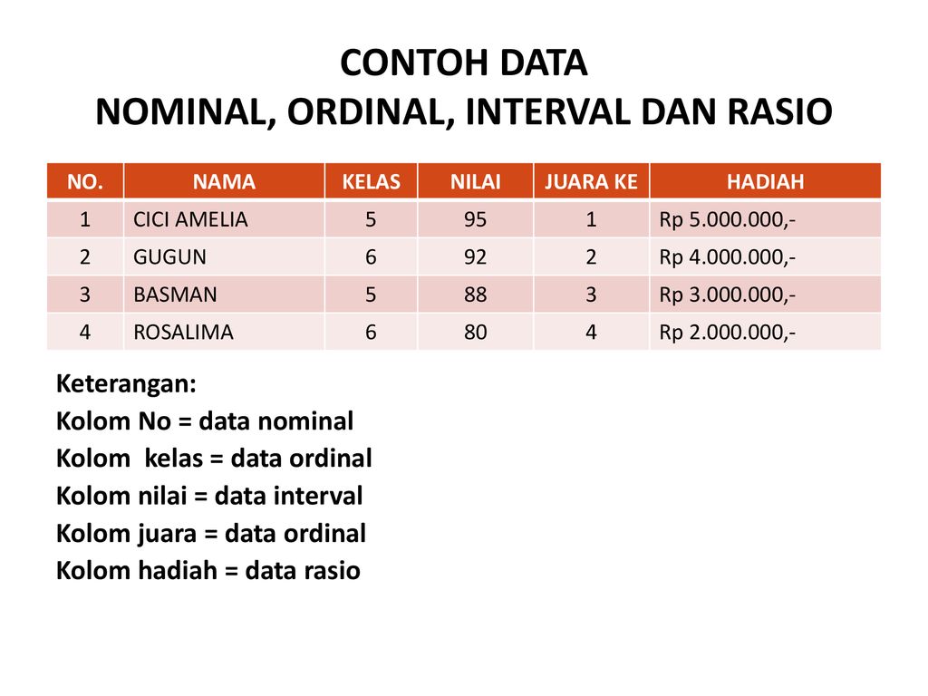 Detail Skala Ordinal Contoh Nomer 34