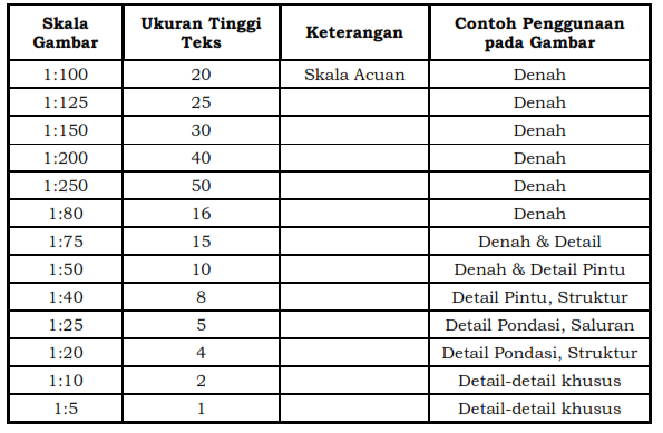 Detail Skala Pada Gambar Autocad Nomer 17