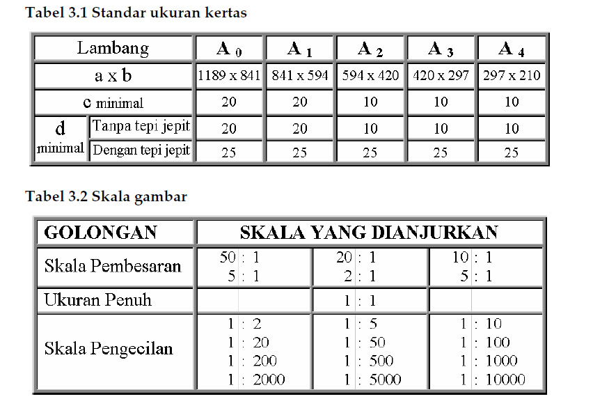 Detail Skala Pada Gambar Autocad Nomer 32