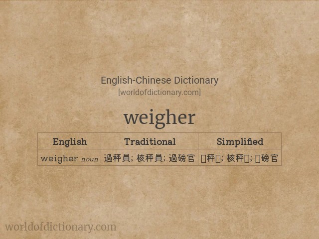 Detail Weigher Definition Nomer 3