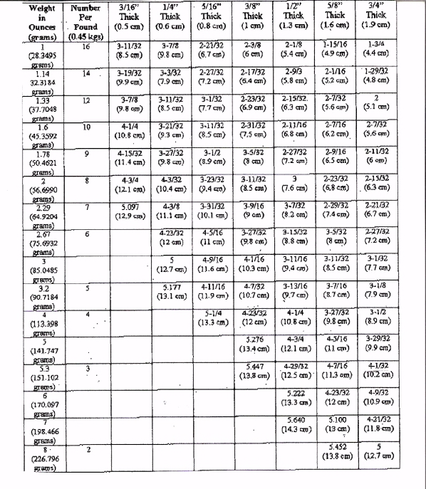 Detail Weight Plate Sizes Nomer 40