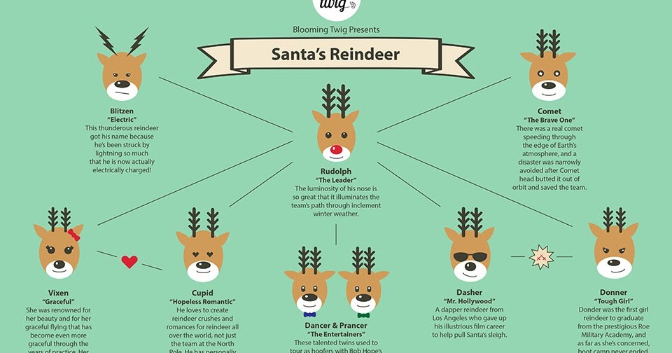 Detail What Are All The 9 Reindeers Names Nomer 11