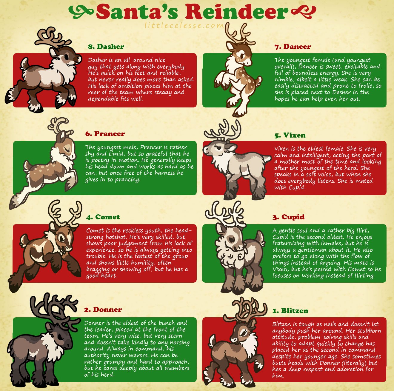 Detail What Are All The 9 Reindeers Names Nomer 19