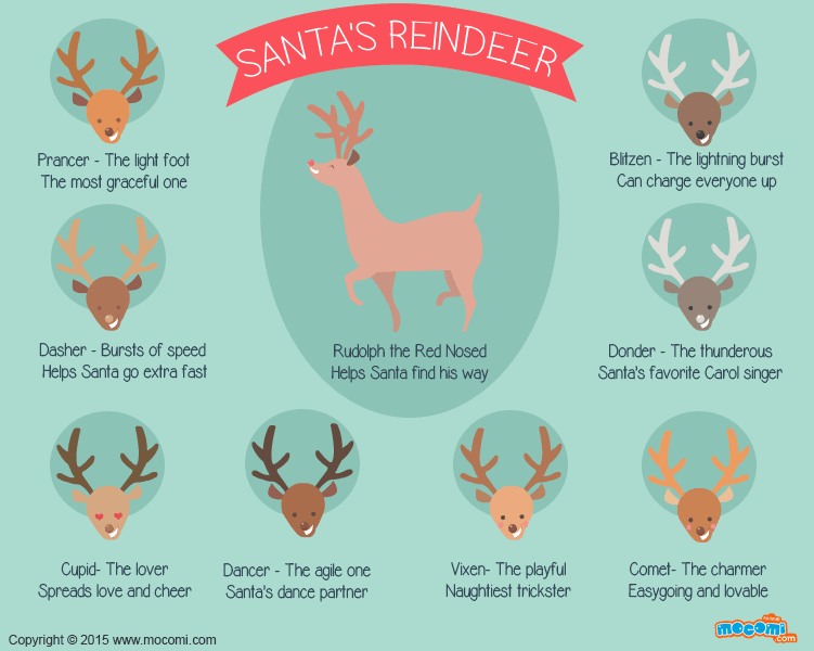 What Are The 9 Reindeers Names - KibrisPDR