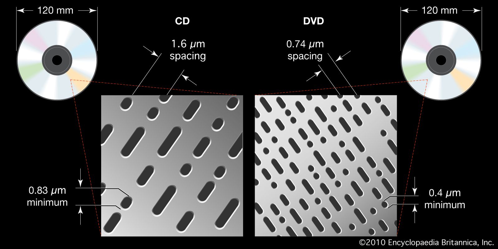 Detail What Are The Dimensions Of A Compact Disc Nomer 10