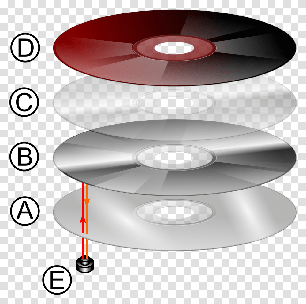 Detail What Are The Dimensions Of A Compact Disc Nomer 27