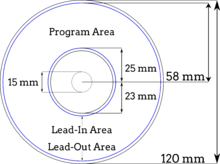 Detail What Are The Dimensions Of A Compact Disc Nomer 4