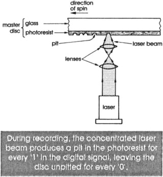 Detail What Are The Dimensions Of A Compact Disc Nomer 37