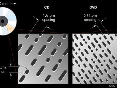 Detail What Are The Dimensions Of A Compact Disc Nomer 40