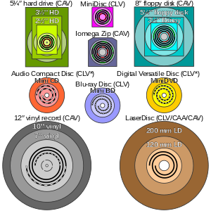 Detail What Are The Dimensions Of A Compact Disc Nomer 7