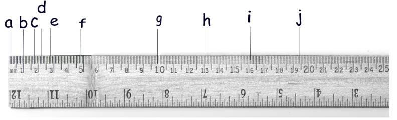 Detail What Are The Lines On A Ruler Called Nomer 15