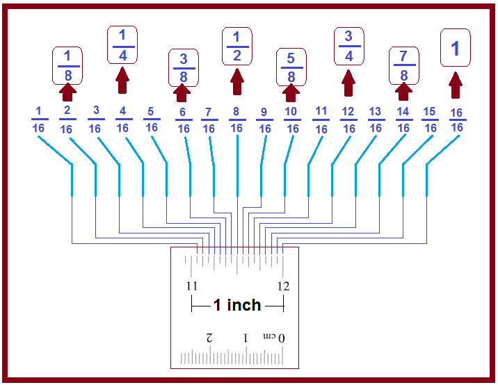 Detail What Are The Lines On A Ruler Called Nomer 34