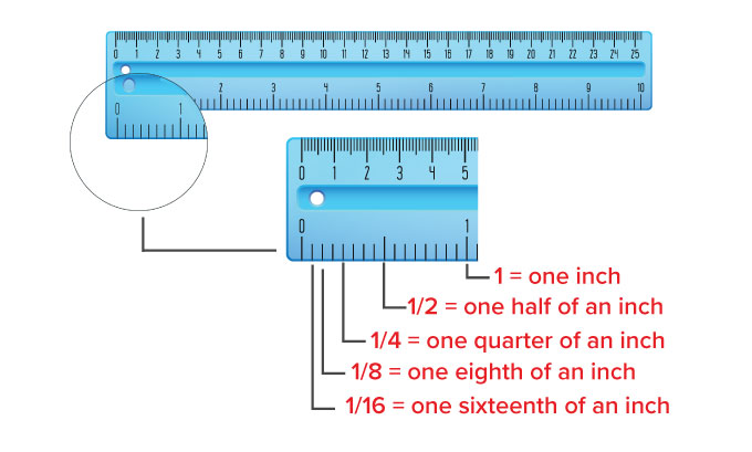 Detail What Are The Lines On A Ruler Called Nomer 5