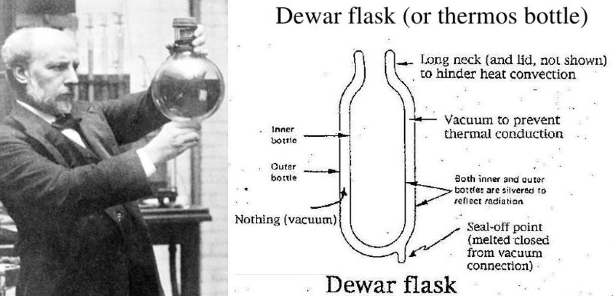 Detail What Company Patented The Invention Of James Dewar Nomer 10