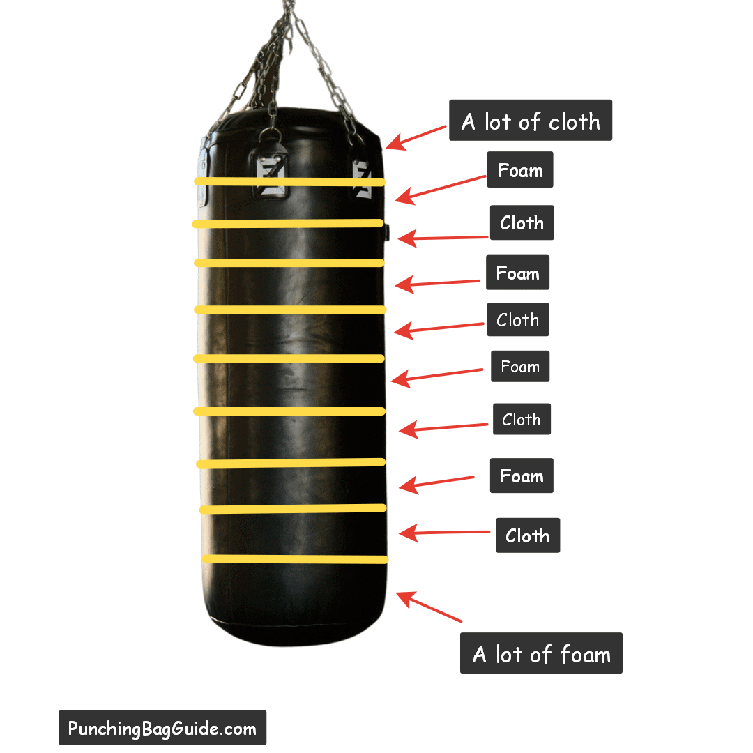 What Goes In A Punching Bag - KibrisPDR