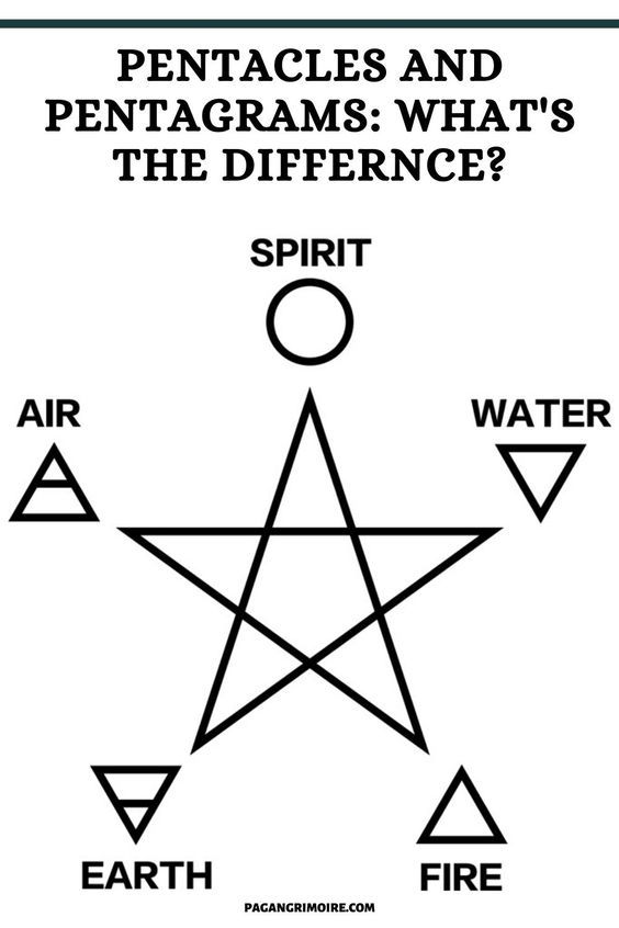 Detail What Is A Pentacle Nomer 3