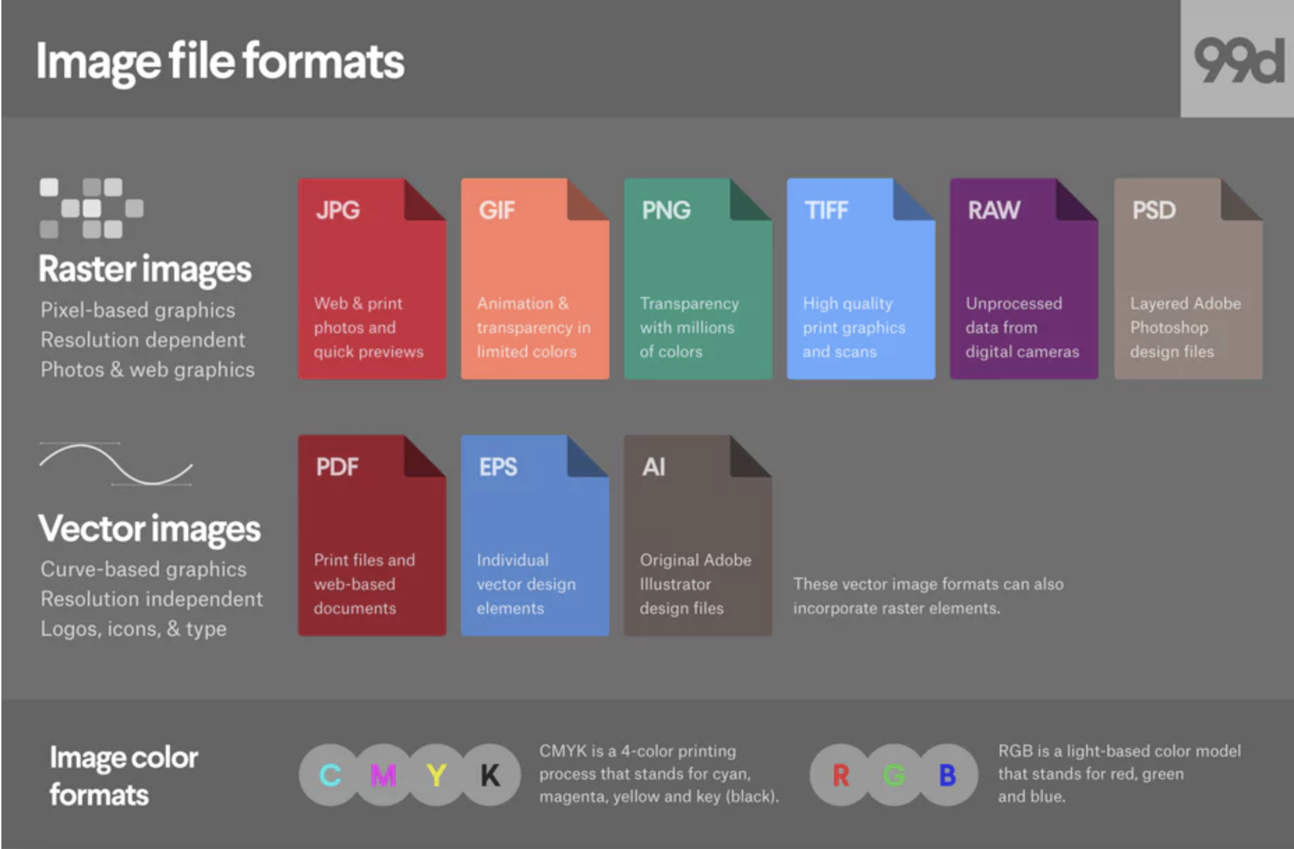 Detail What Is A Png Nomer 47