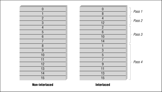 Detail What Is Interlaced Png Nomer 23
