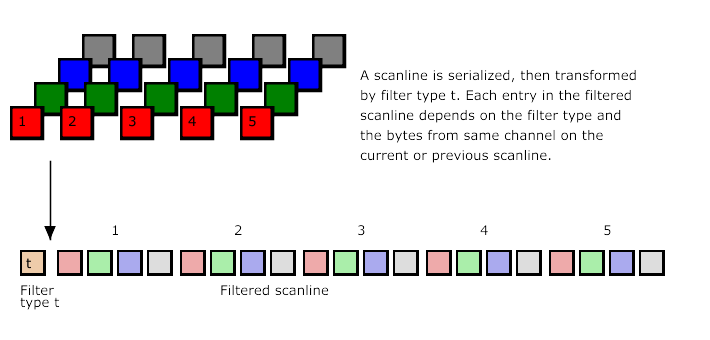 Detail What Is Interlaced Png Nomer 26