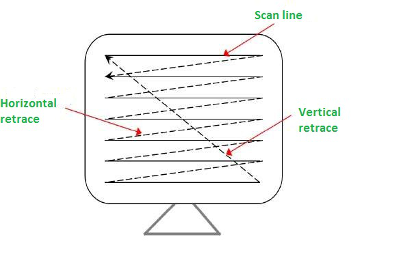 Detail What Is Interlaced Png Nomer 29