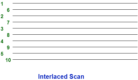 Detail What Is Interlaced Png Nomer 35