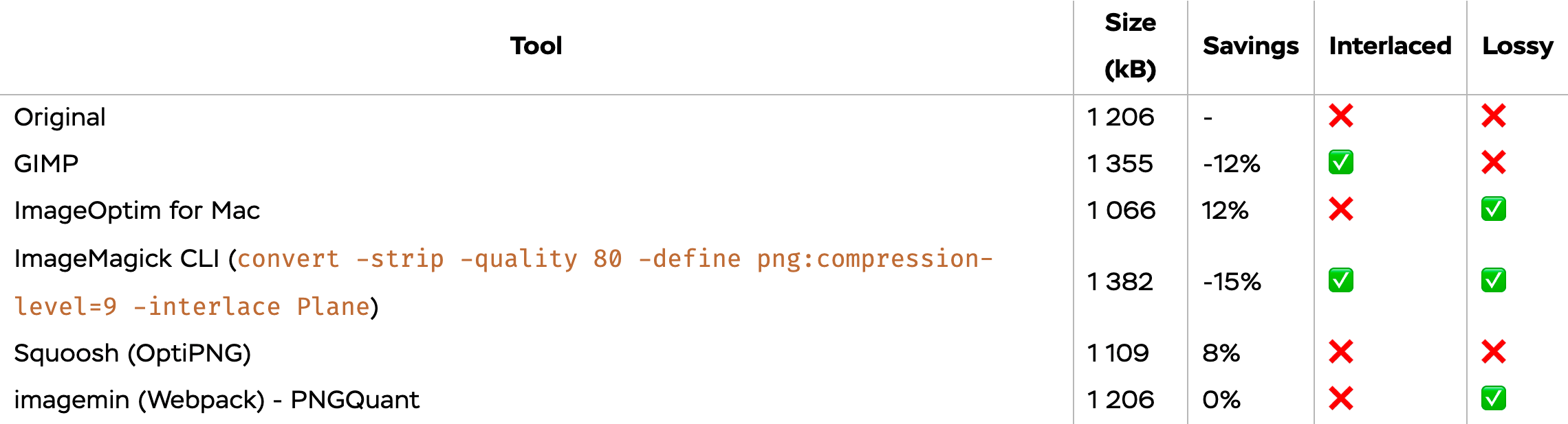 Detail What Is Interlaced Png Nomer 41