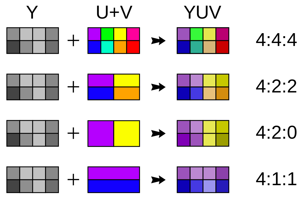 Detail What Is Interlaced Png Nomer 42