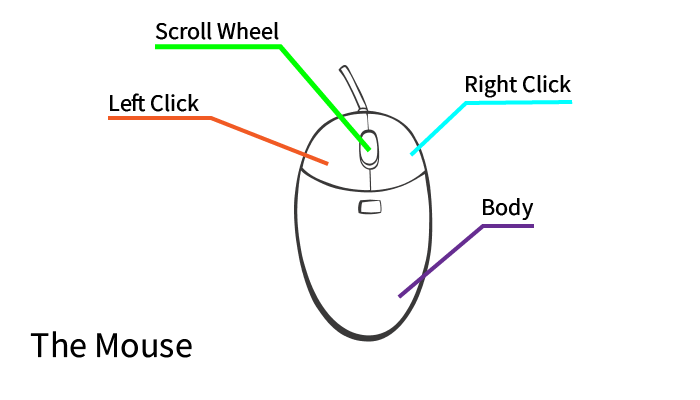 Detail What Is The Mouse Arrow Called Nomer 34