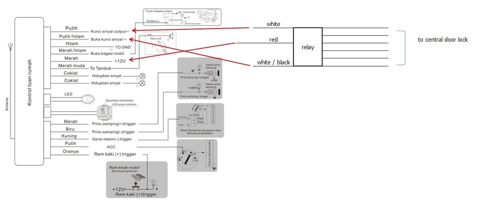 Detail Skema Alarm Mobil Nomer 39