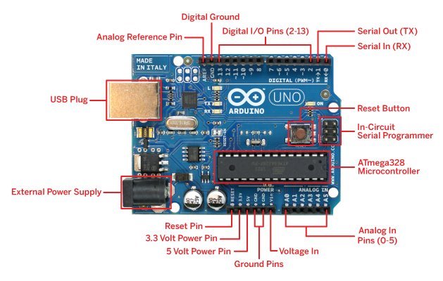 Detail Skema Arduino Uno Nomer 2