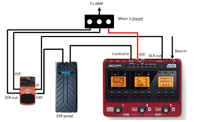 Detail Skema Efek Gitar Rock Nomer 39