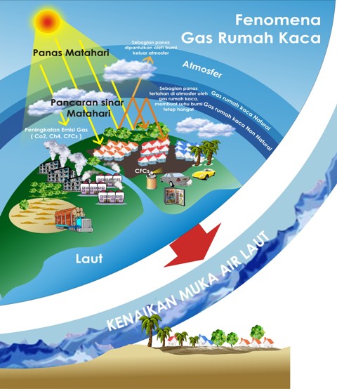 Detail Skema Efek Rumah Kaca Nomer 13