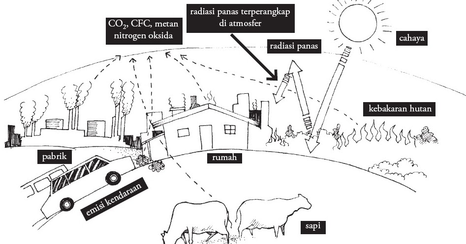 Detail Skema Efek Rumah Kaca Nomer 23