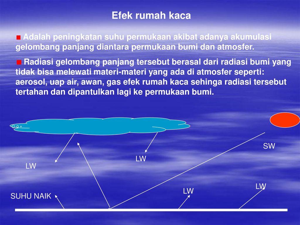 Detail Skema Efek Rumah Kaca Nomer 29