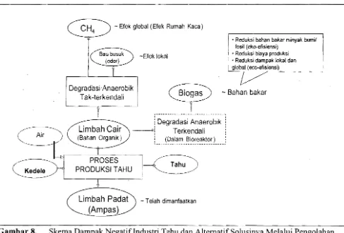 Detail Skema Efek Rumah Kaca Nomer 33