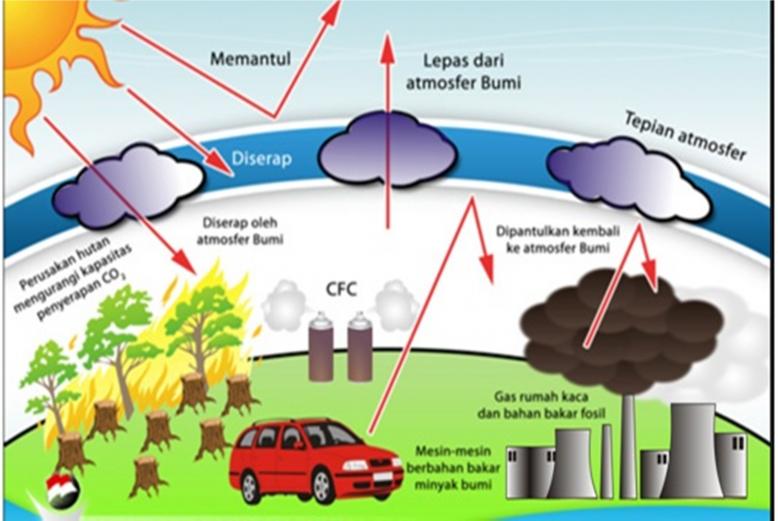 Detail Skema Efek Rumah Kaca Nomer 40