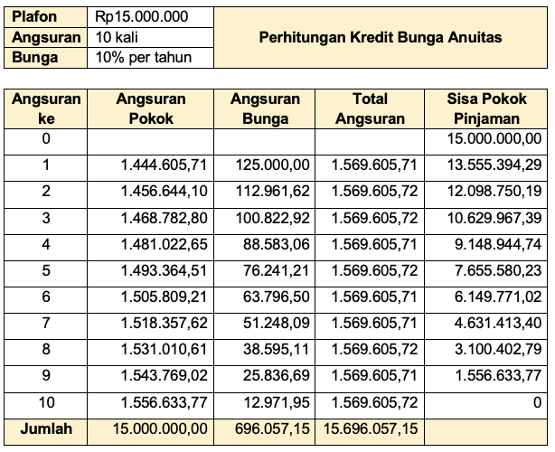 Detail Skema Gambar Bunga Nomer 42