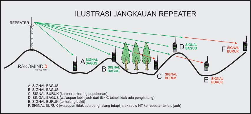 Detail Skema Gambar Pembuatan Repeater Nomer 17