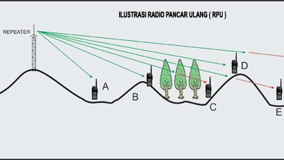 Detail Skema Gambar Pembuatan Repeater Nomer 18